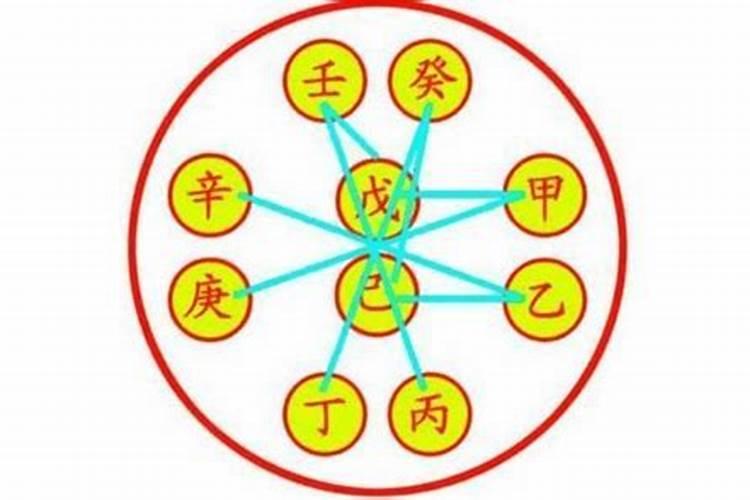 八字命理天干五合看法详解