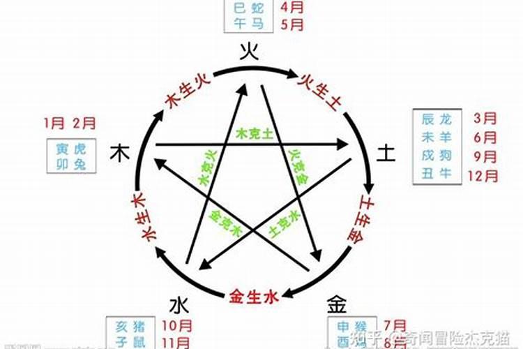 算命五行属火忌妒分析