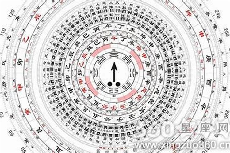 如何判断忌水