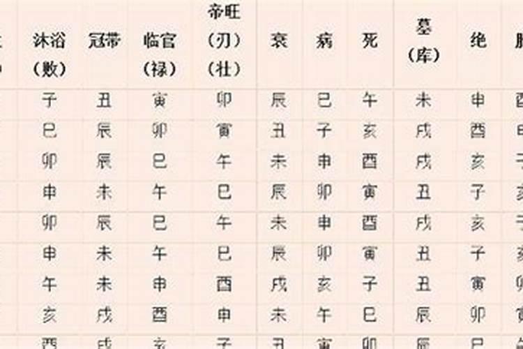 算命时说的旺衰是什么意思啊？
