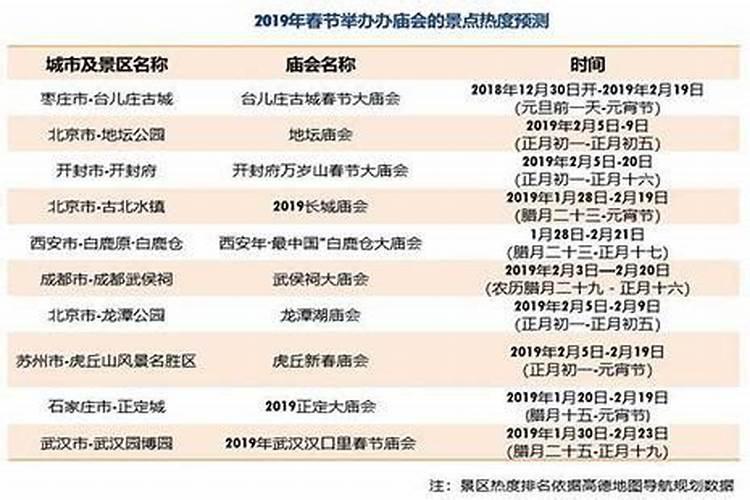 馆陶庙会各村时间表