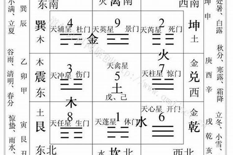 奇门之龙遁,虎遁,云遁,神遁,风遁