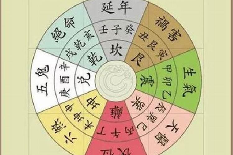 离门艮高风水化解