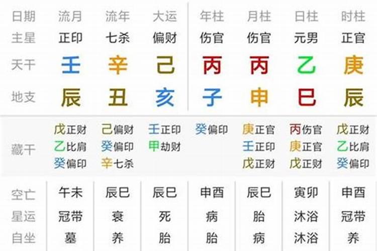 查两个人生辰八字合不合,怎么算2个人的八字合不合