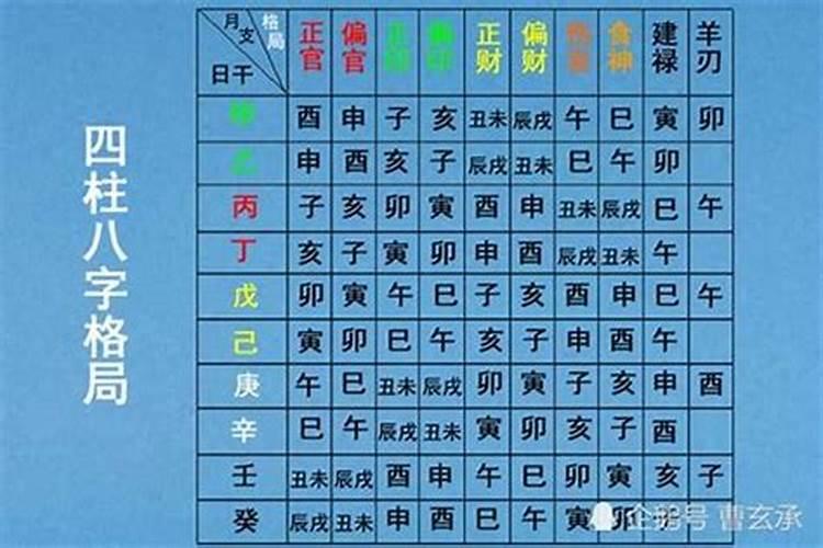 看两个人八字合不合怎么查