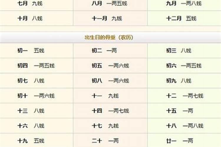 几斤几两算命算的准吗