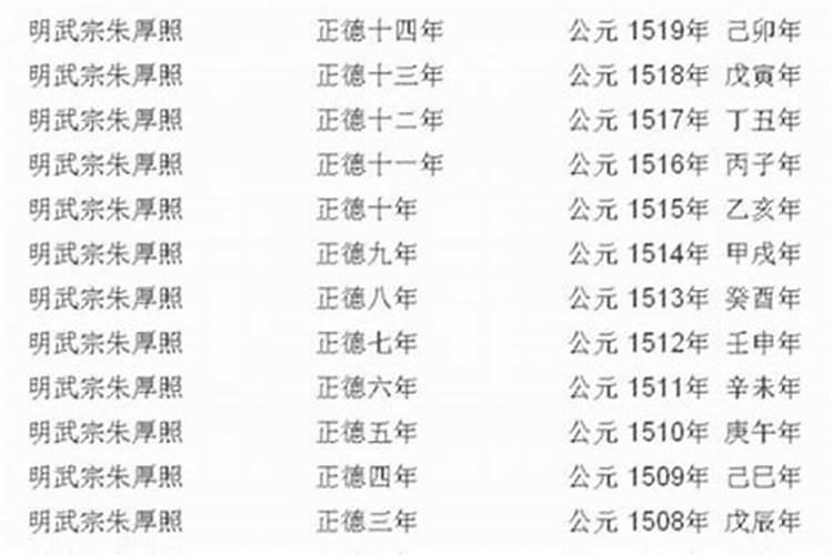 2025年属羊人多大了