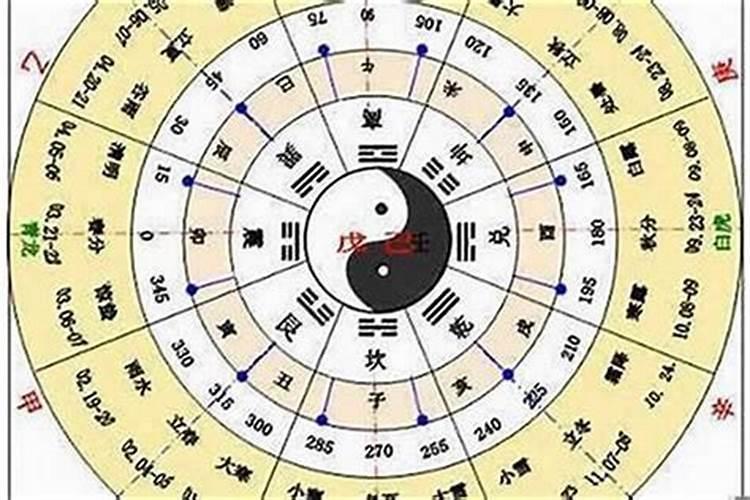 六癸日出生男女八字合婚表