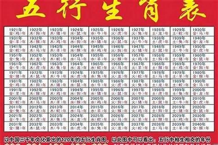 75岁属什么生肖