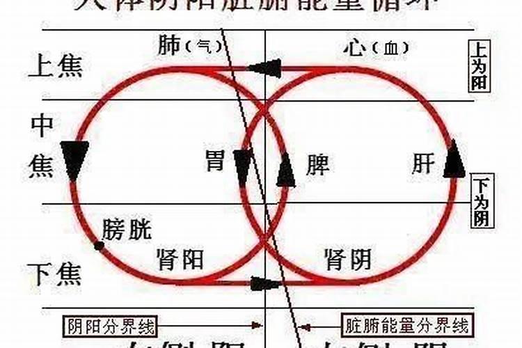 家里阴气重怎样破解