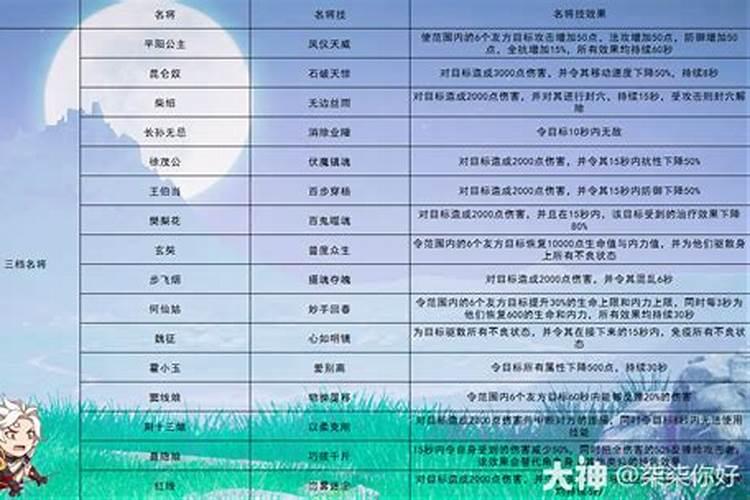大唐无双武将寻宝技巧解析