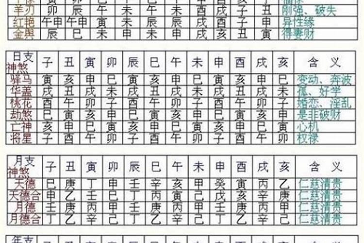 八字隔角煞