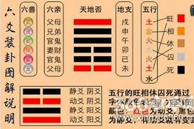 六爻测婚姻感情的方法