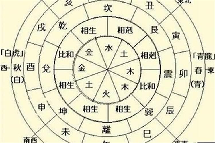 八字大运怎么看