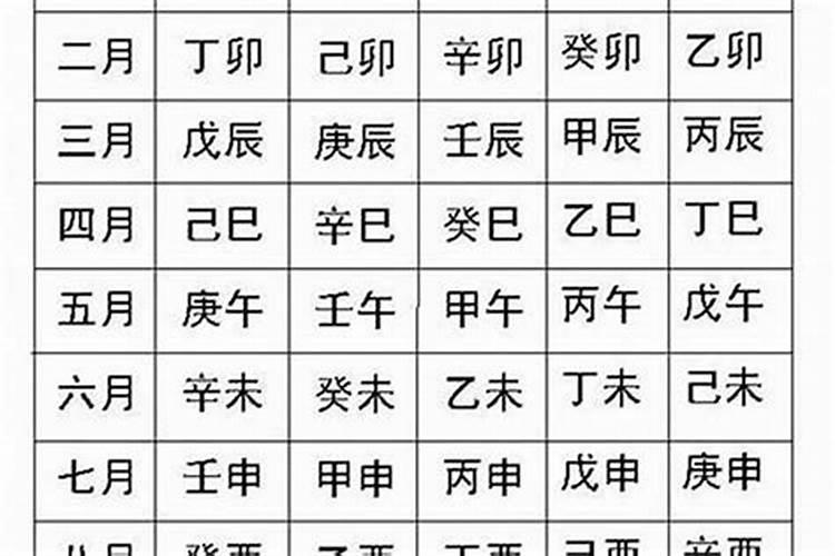 九大文昌位介绍