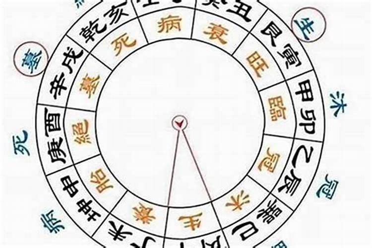 男女沐浴运引起的婚灾如何化解