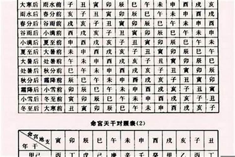 八字中的大运意味着什么？