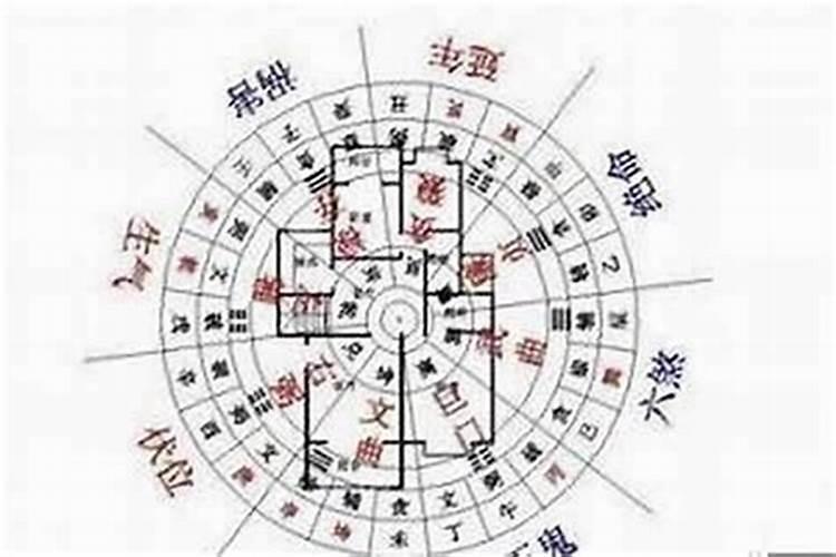风水到底能不能改变命运