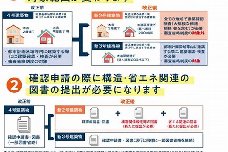 买手机需要看日子吗