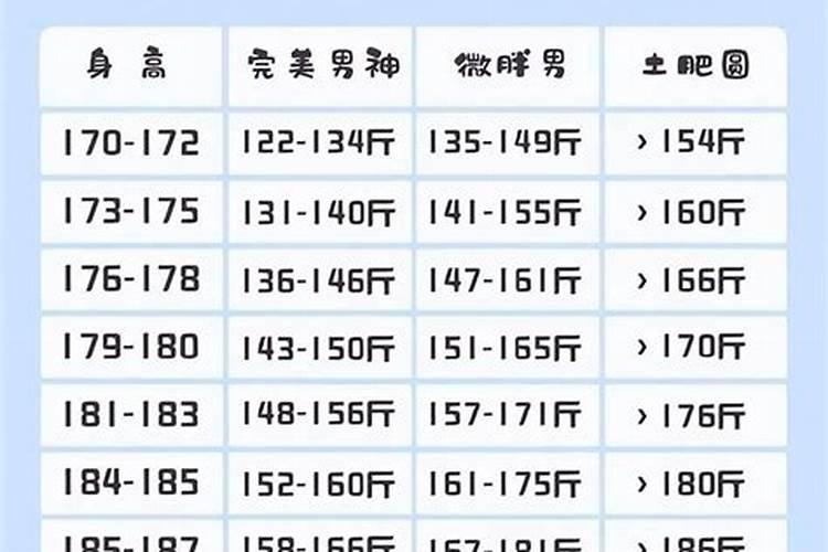 生辰八字测命几斤几两对照表 人有几两命才算好