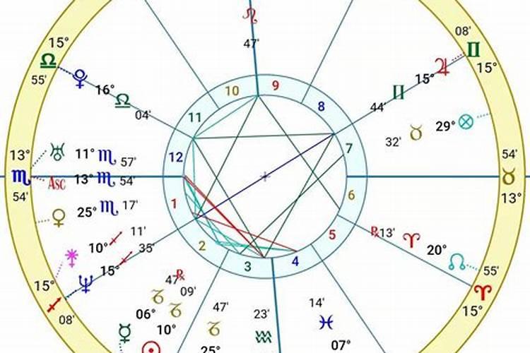 比较盘金星合婚神是谁想结婚