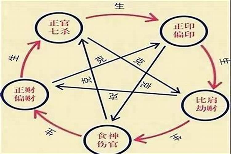 在八字命理学中如何取用神？
