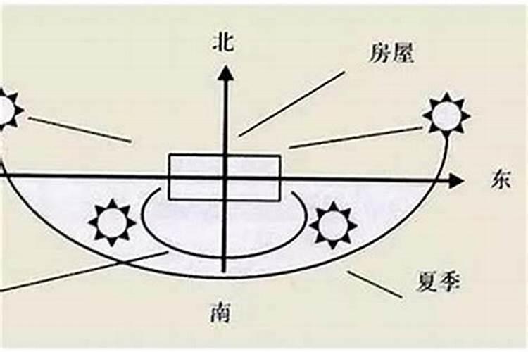 2024年大利哪个山向 龙年建房子大利坐向是哪边