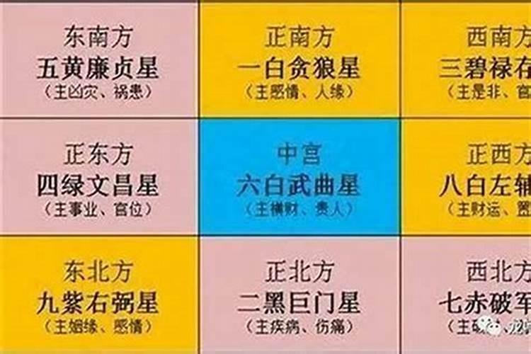 2024年大利什么方向,不利什么方向