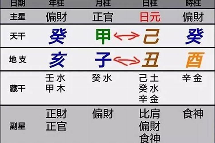 什么叫天地合的婚姻关系