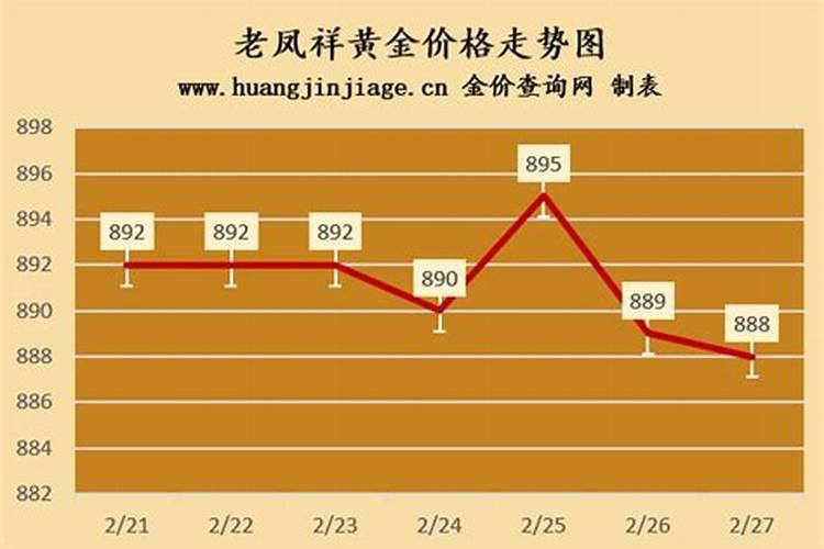 怎么给老公发离婚的话
