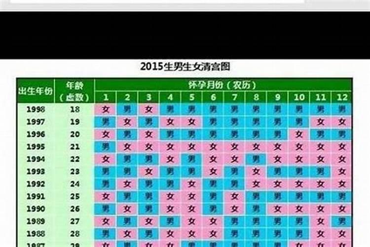 如何利用八字来看婚姻？