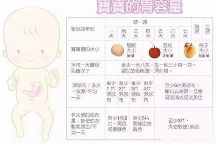 产妇坐月子哪些食物务必忌口,不然过奶给宝宝影响健康发育？