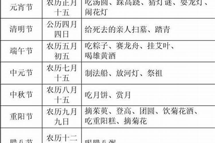 春节的传统文化有哪些？