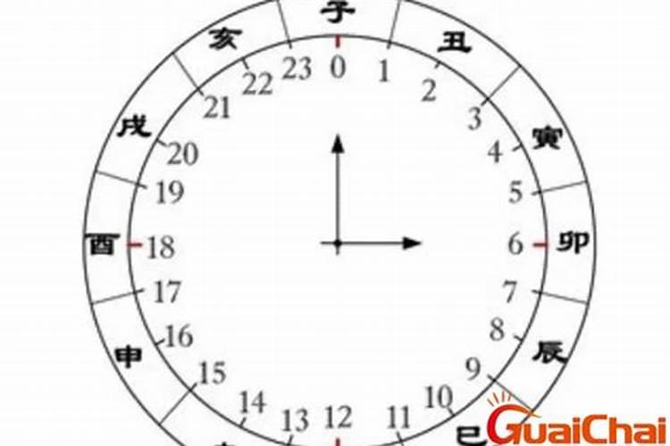 八字里到底需要分早晚子时吗