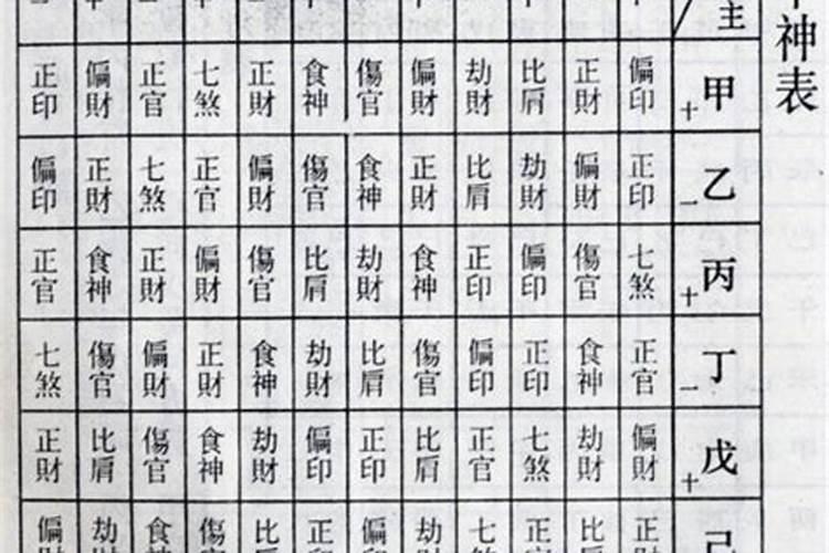偏财在天干好还是地支好？