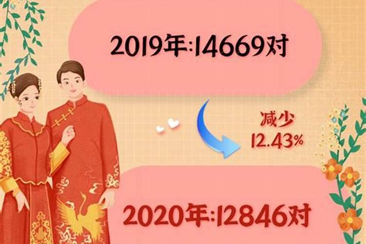 姓名缘分配对男女,双方名字笔画测姻缘缘分？