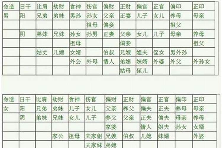 八字怎么看兄弟姐妹
