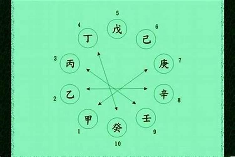 丁壬合的命理解析与影响