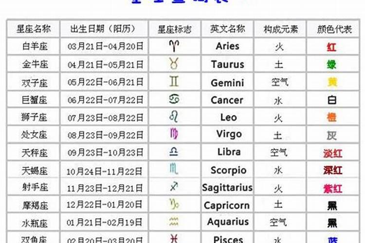 九九年农历三月十五出生是什么命