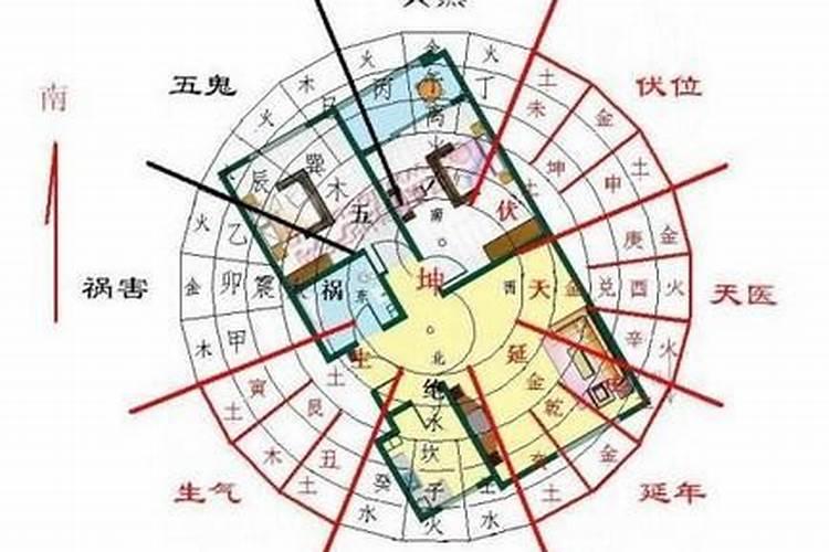 文昌位是什么？有风水先生听说过吗？请问怎么找文昌位啊？