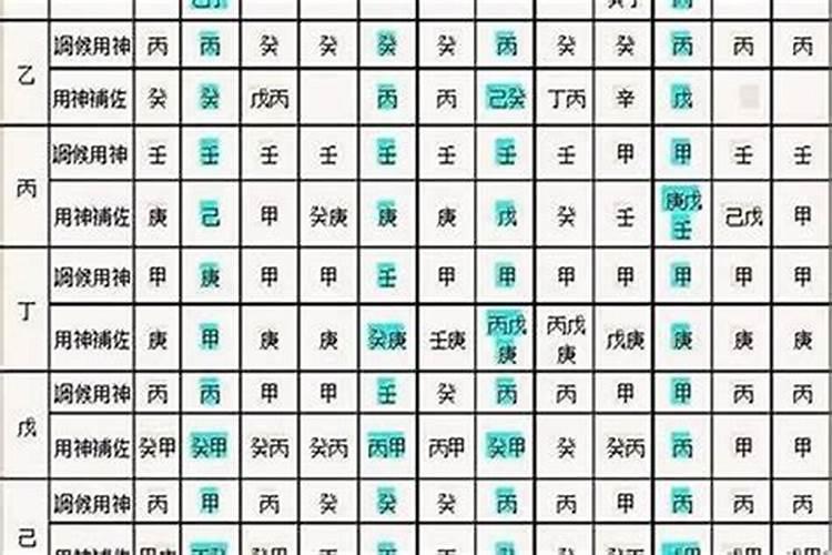八字神煞解析——德秀贵人