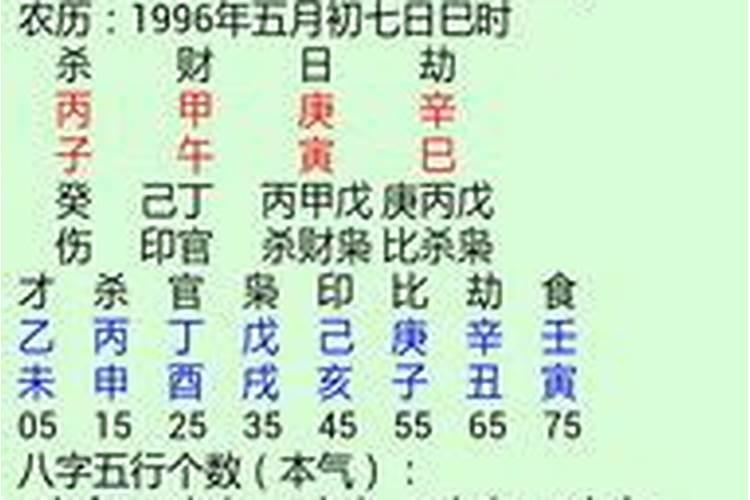 生辰八字解析另一半长相
