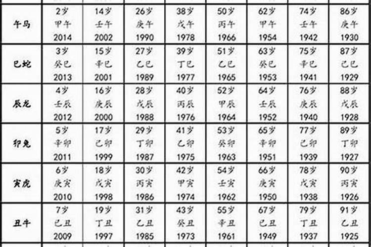 1993属鸡2025年的桃花运