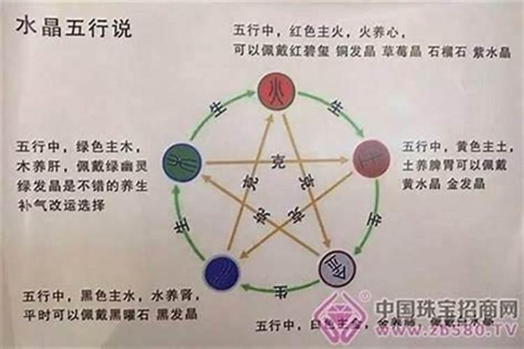 水火不容,八字五行同时缺水、缺火怎么办？