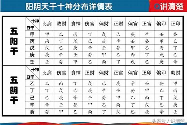 生辰的八字与五行有什么关系