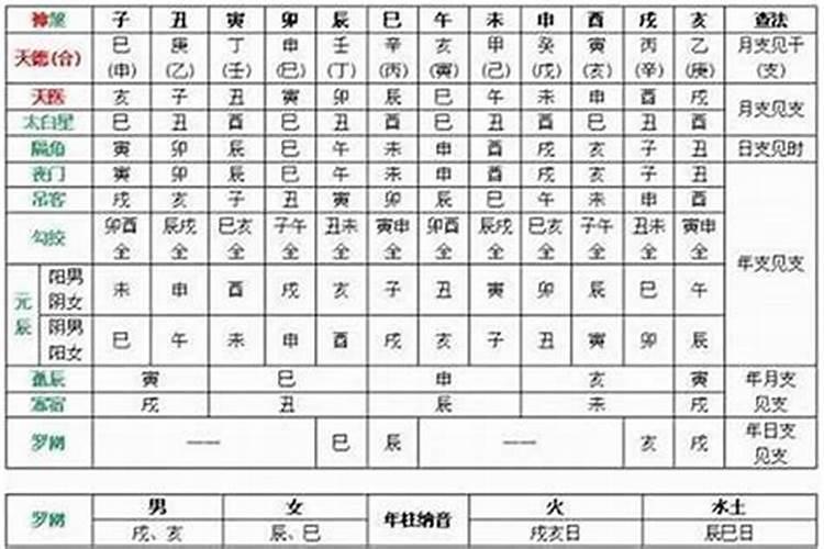 属羊女和什么属相最配