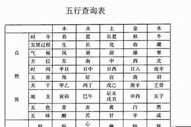 八字偏弱是什么意思,怎么看八字偏弱？