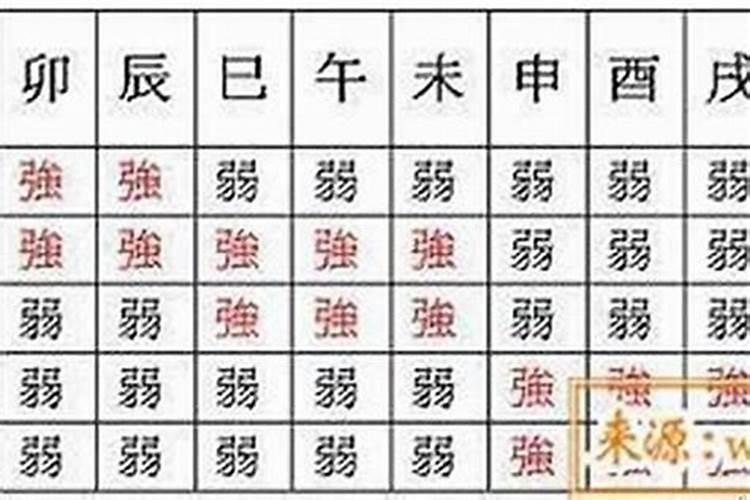 算命说八字偏弱是什么意思？说明命不好吗？
