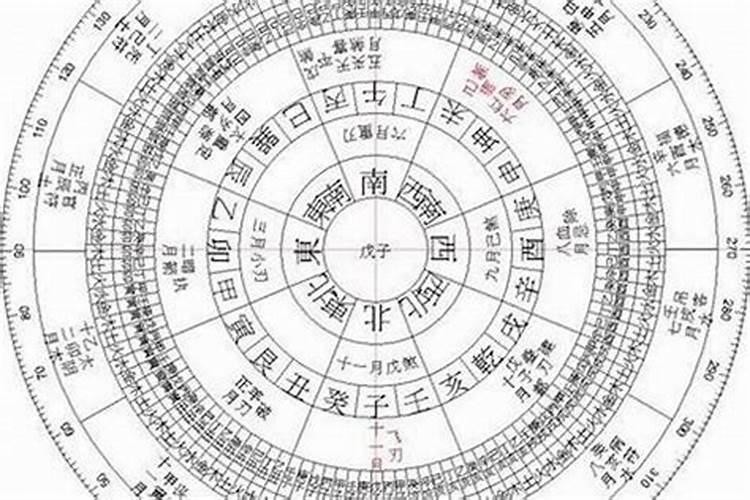 为什么有的人一看到给出的生辰八字就知道人已经去世了,是怎么看出来的...