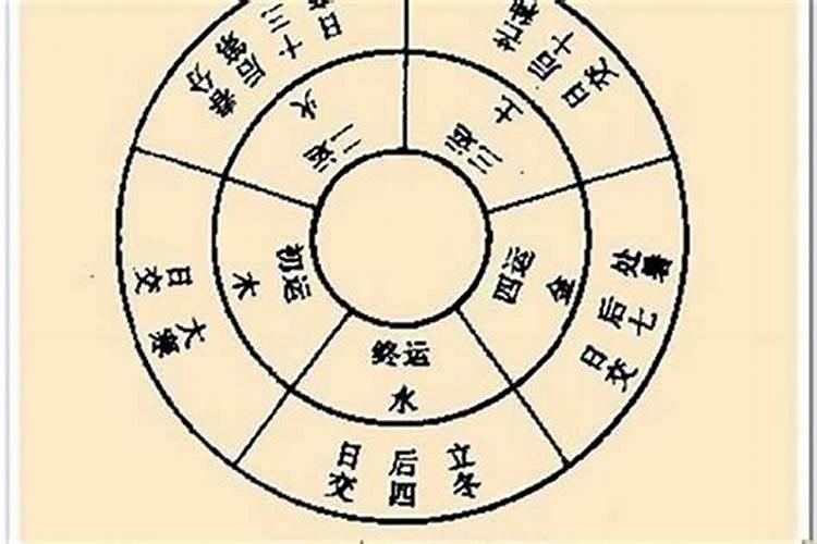 犯太岁严重迷信